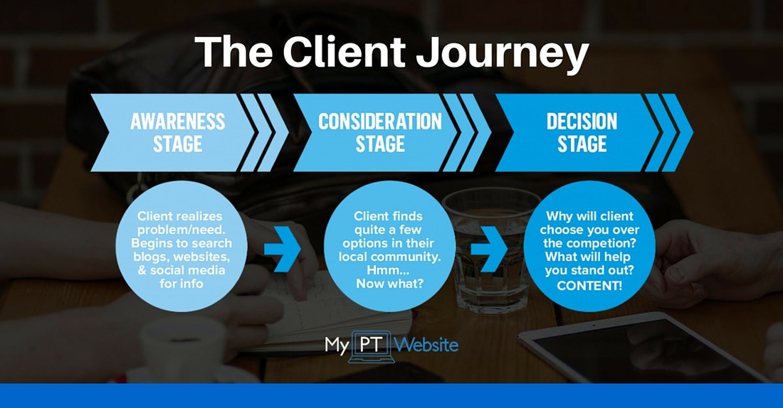 Client Journey