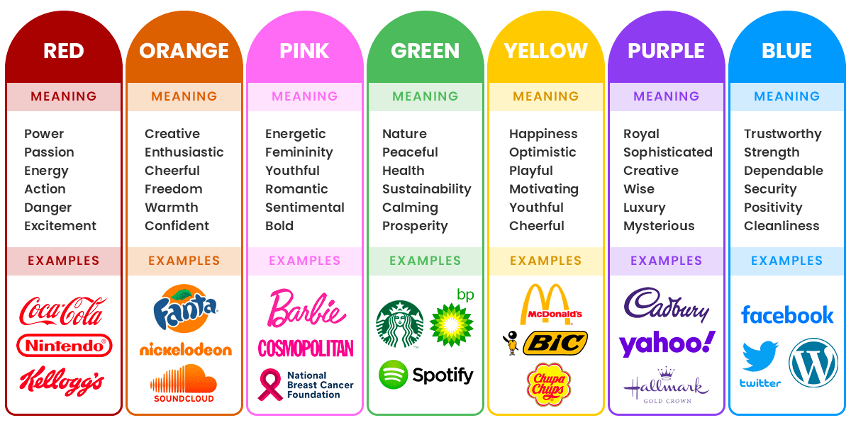 https://www.sparkinteract.com.au/brand-colours-the-meaning-behind-colours/