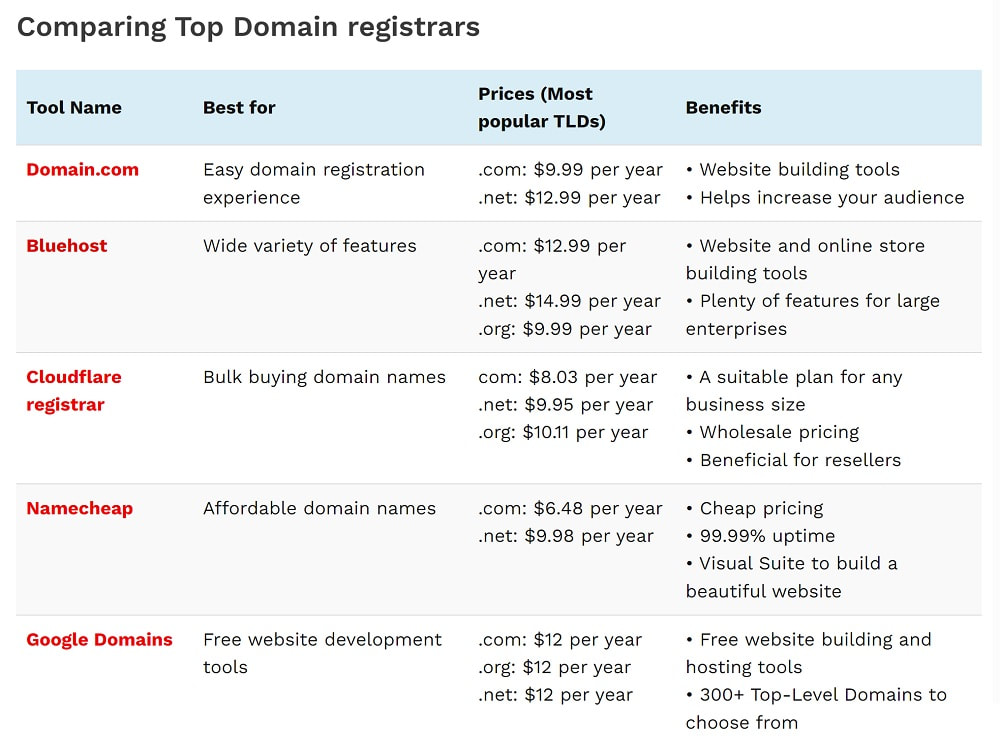 domain registrar  comparison