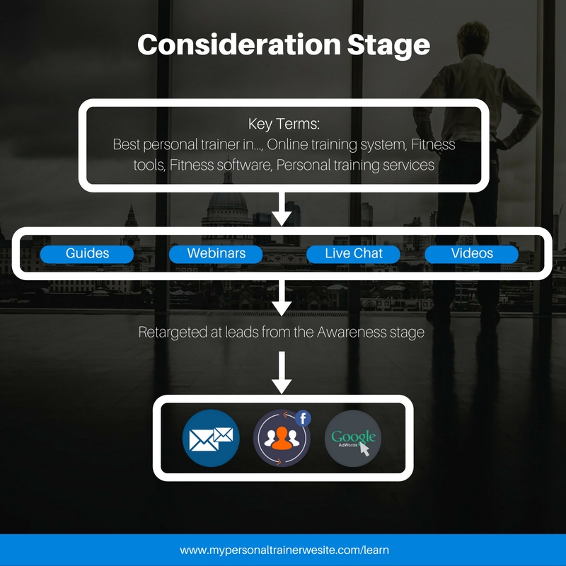 Consideration Stage