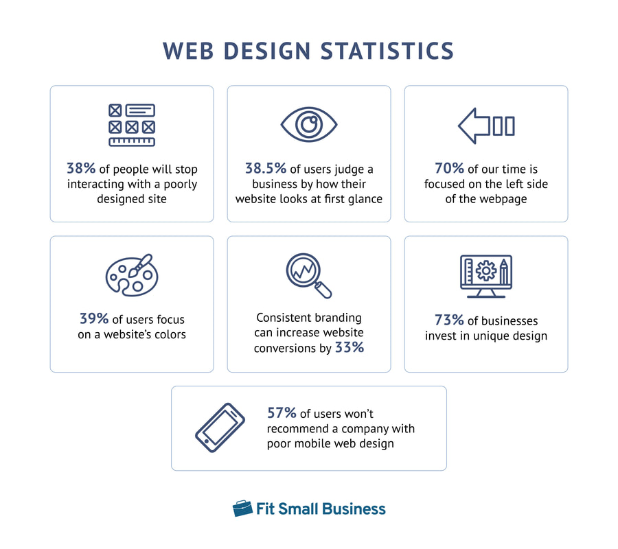 small business web design stats