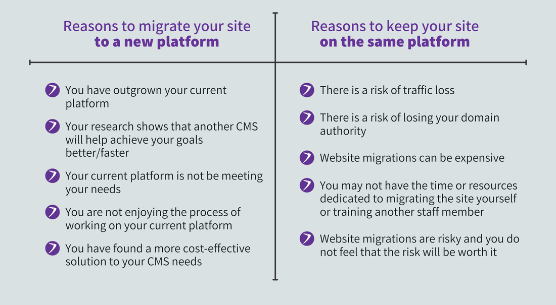 why would you want to migrate your website and why not