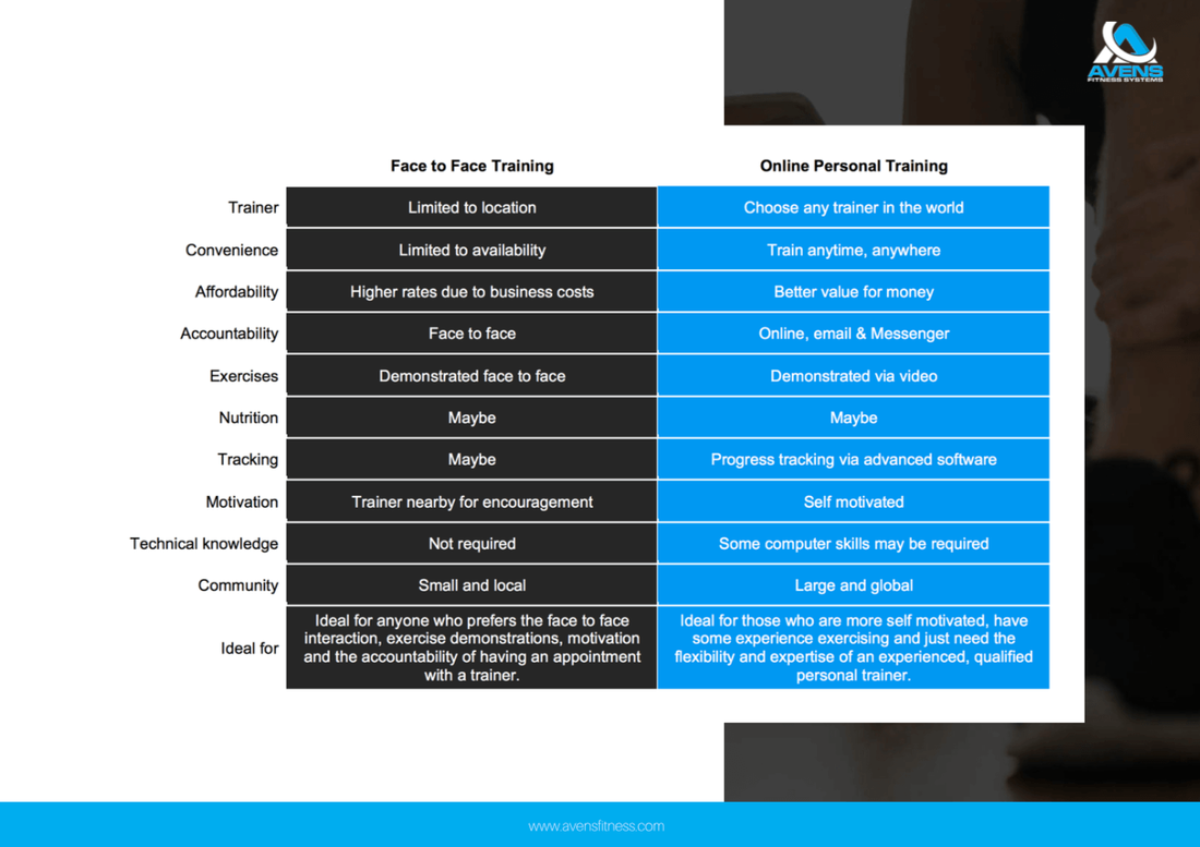 online personal training chart