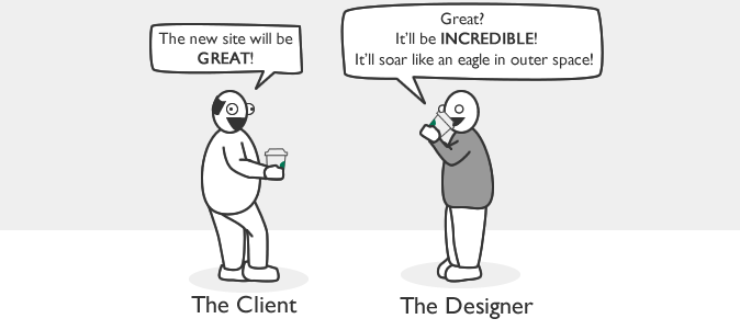 Client Relationships
