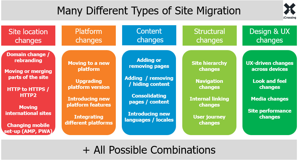 types of website migration
