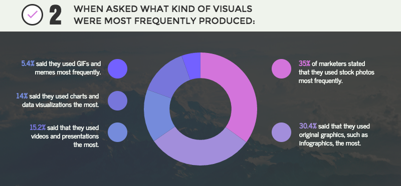 visual content statistics