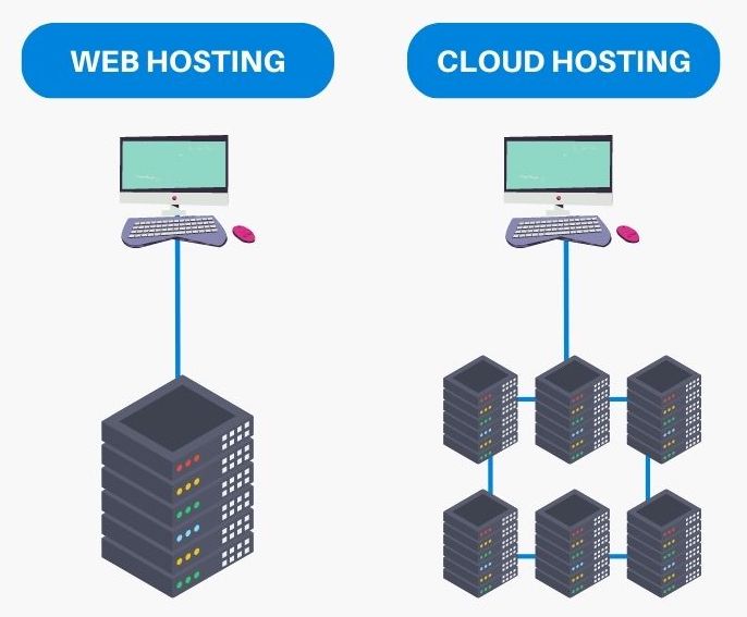 web hosting vs cloud hosting